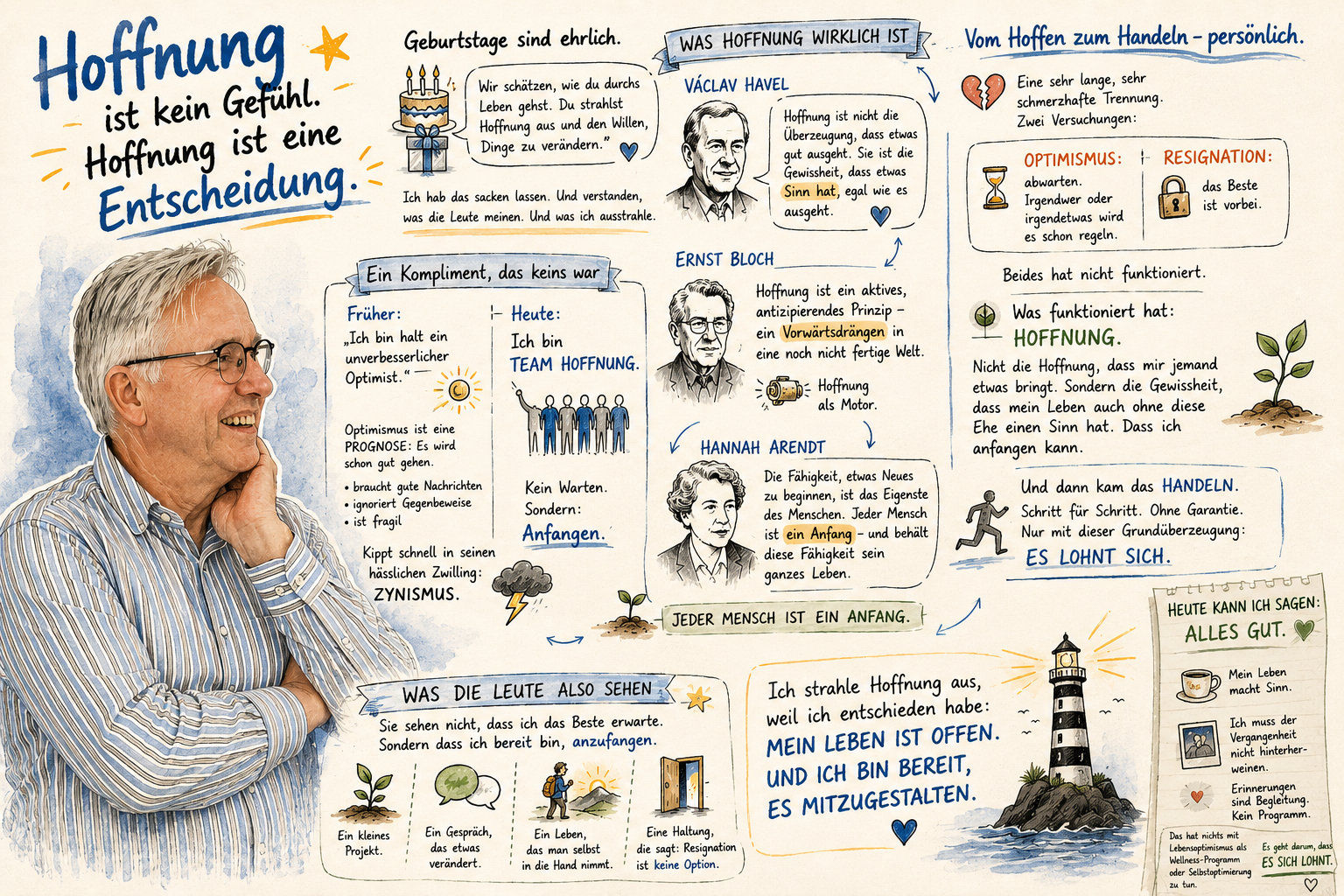 Hoffnung ist eine Entscheidung